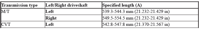 Driveshafts - Overhaul, Inspection & Adjustment